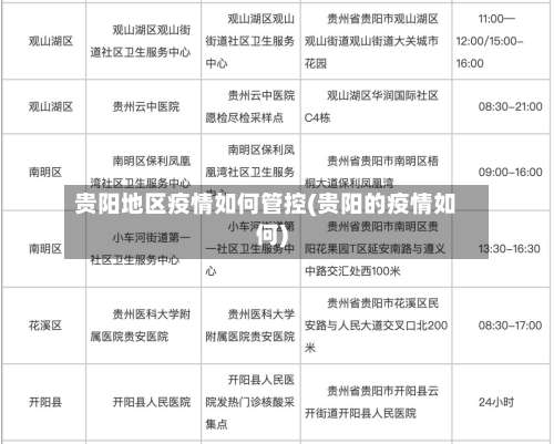 贵阳地区疫情如何管控(贵阳的疫情如何)-第3张图片