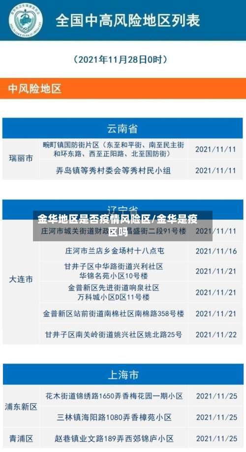 金华地区是否疫情风险区/金华是疫区吗-第1张图片