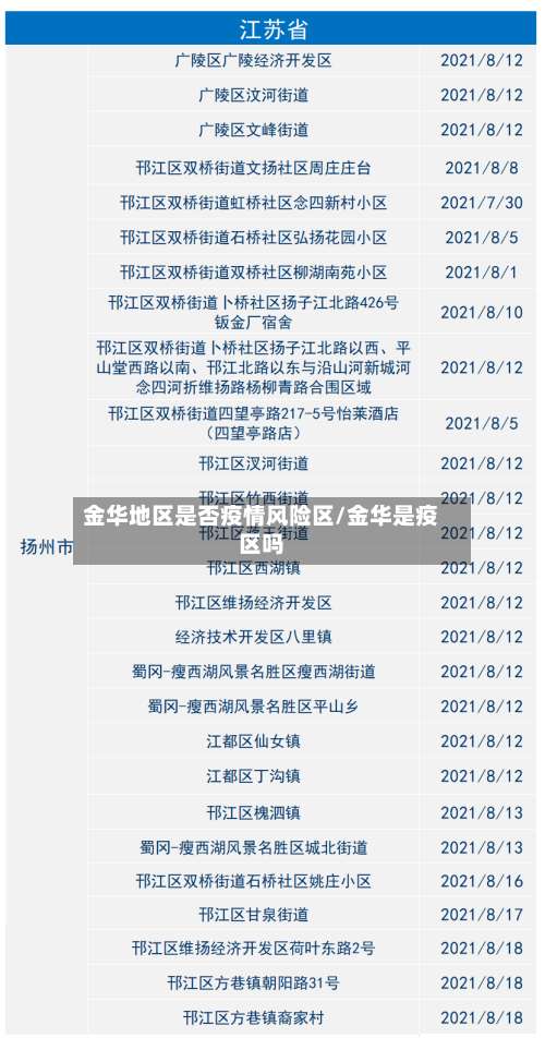 金华地区是否疫情风险区/金华是疫区吗-第2张图片