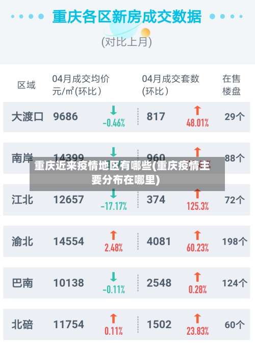 重庆近来疫情地区有哪些(重庆疫情主要分布在哪里)-第1张图片