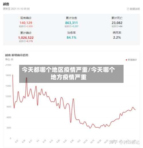今天都哪个地区疫情严重/今天哪个地方疫情严重-第1张图片