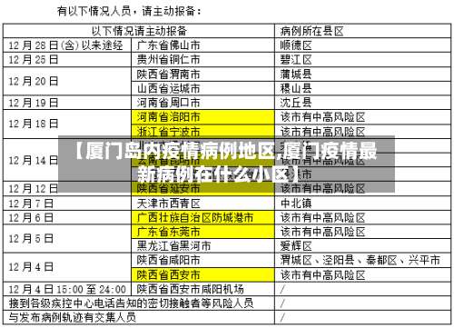 【厦门岛内疫情病例地区,厦门疫情最新病例在什么小区】-第3张图片