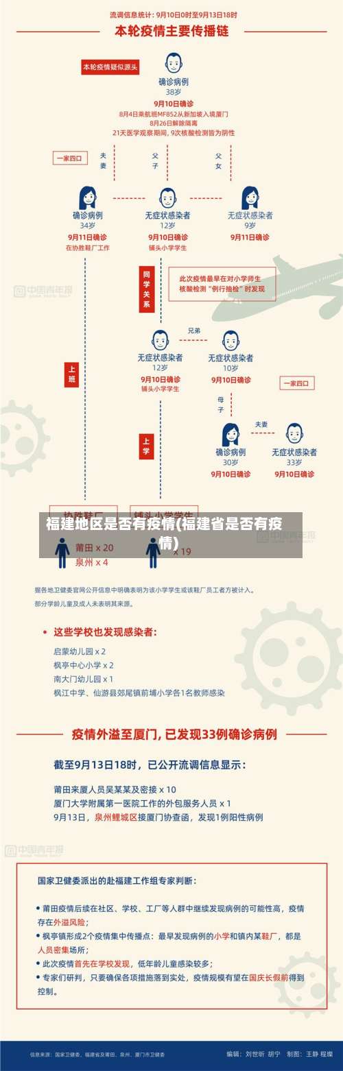 福建地区是否有疫情(福建省是否有疫情)-第2张图片