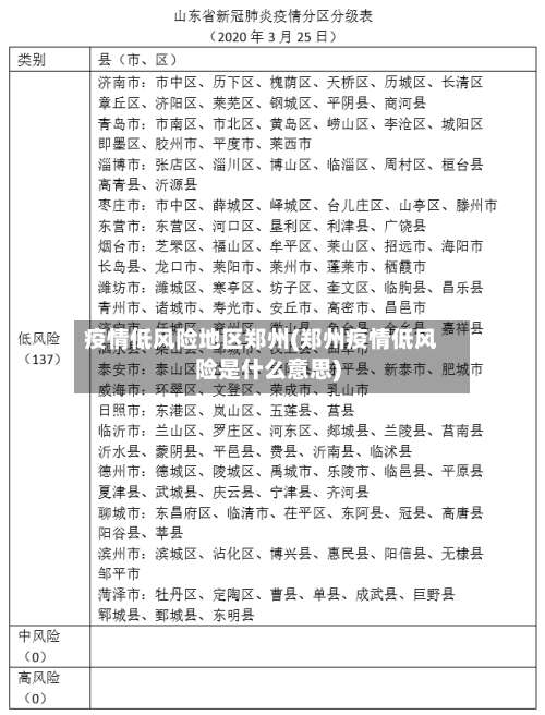 疫情低风险地区郑州(郑州疫情低风险是什么意思)-第2张图片