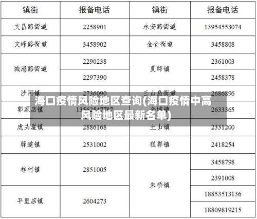 海口疫情风险地区查询(海口疫情中高风险地区最新名单)-第2张图片
