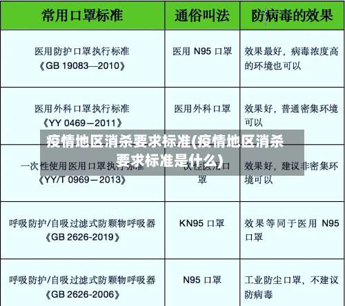 疫情地区消杀要求标准(疫情地区消杀要求标准是什么)-第2张图片
