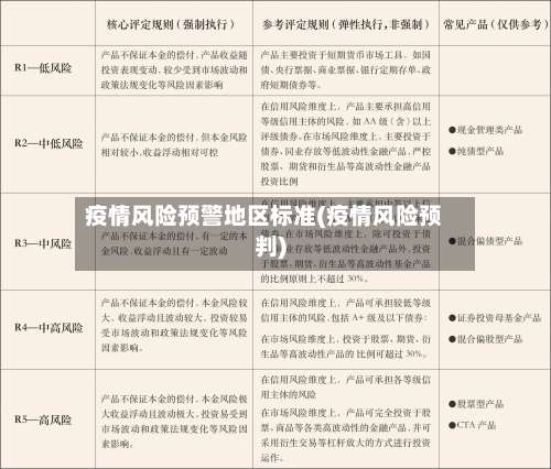 疫情风险预警地区标准(疫情风险预判)-第1张图片