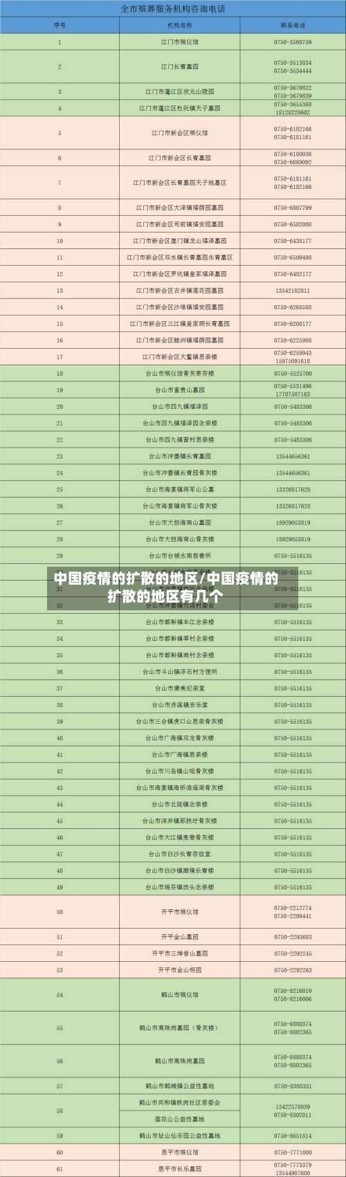 中国疫情的扩散的地区/中国疫情的扩散的地区有几个-第1张图片