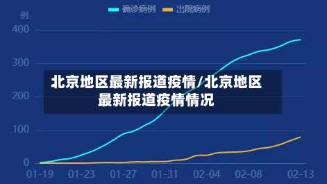 北京地区最新报道疫情/北京地区最新报道疫情情况-第3张图片