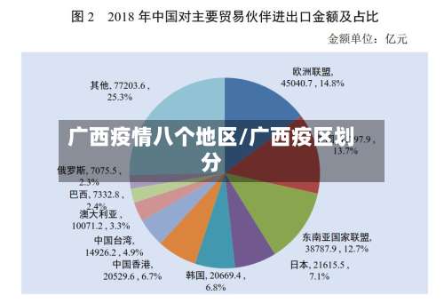 广西疫情八个地区/广西疫区划分-第2张图片