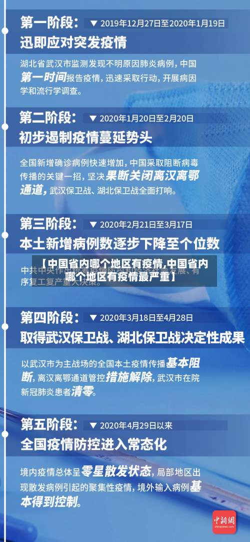 【中国省内哪个地区有疫情,中国省内哪个地区有疫情最严重】-第1张图片