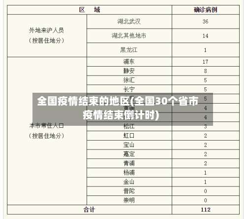 全国疫情结束的地区(全国30个省市疫情结束倒计时)-第1张图片