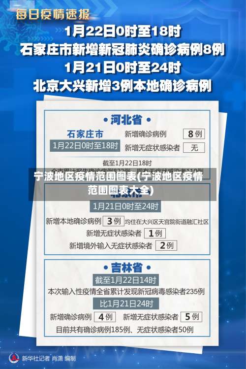 宁波地区疫情范围图表(宁波地区疫情范围图表大全)-第3张图片
