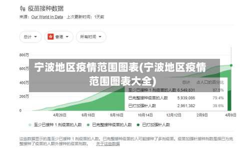 宁波地区疫情范围图表(宁波地区疫情范围图表大全)-第1张图片
