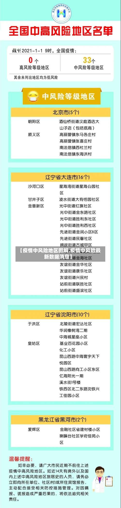 【疫情中风险地区图解,疫情中风险最新数据消息】-第1张图片
