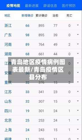 青岛地区疫情病例图表最新/青岛疫情区县分布-第1张图片
