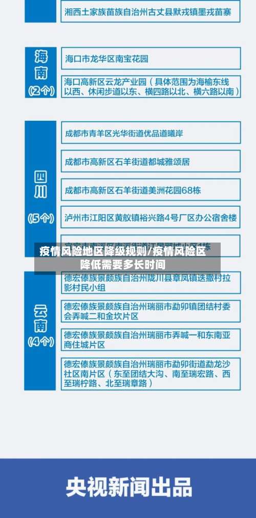 疫情风险地区降级规则/疫情风险区降低需要多长时间-第2张图片