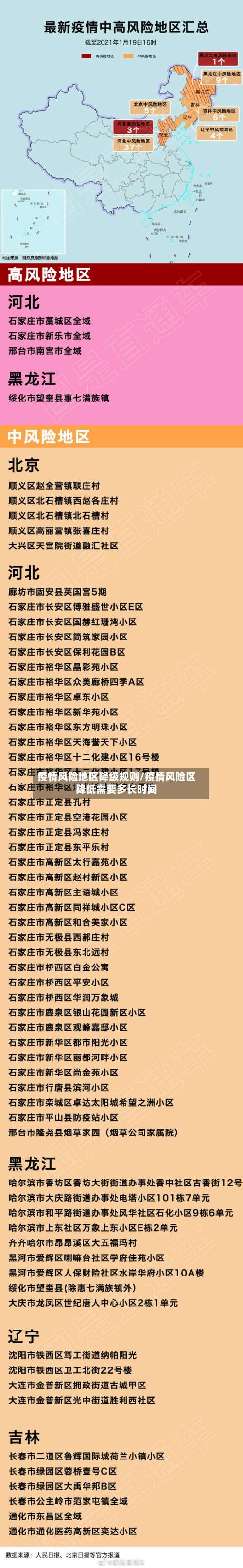 疫情风险地区降级规则/疫情风险区降低需要多长时间-第1张图片