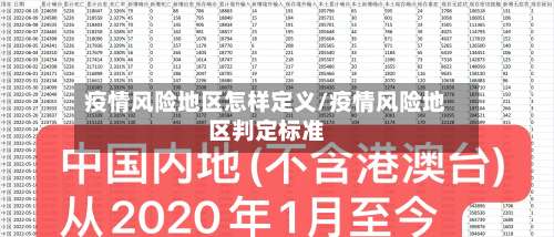 疫情风险地区怎样定义/疫情风险地区判定标准-第2张图片