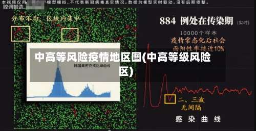 中高等风险疫情地区图(中高等级风险区)-第3张图片