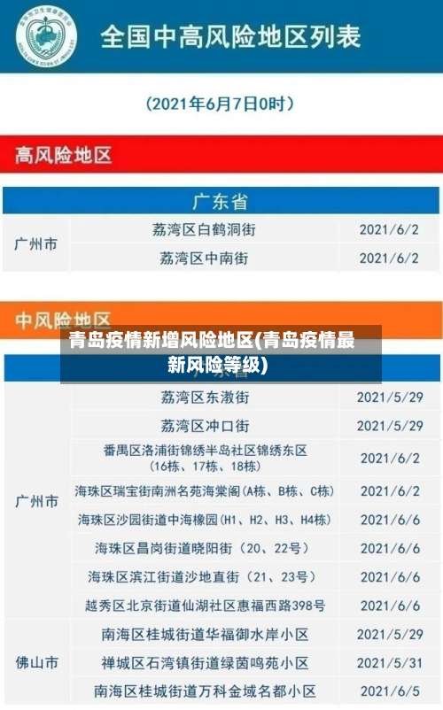青岛疫情新增风险地区(青岛疫情最新风险等级)-第2张图片