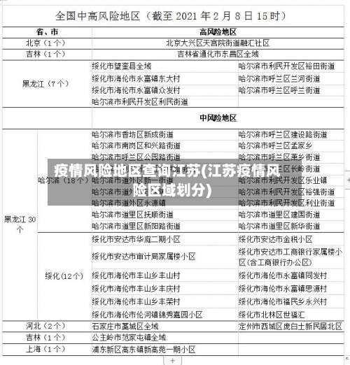 疫情风险地区查询江苏(江苏疫情风险区域划分)-第3张图片