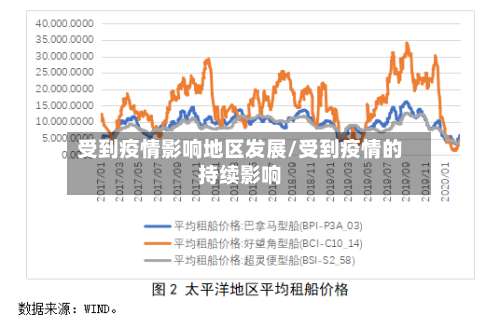 受到疫情影响地区发展/受到疫情的持续影响-第2张图片