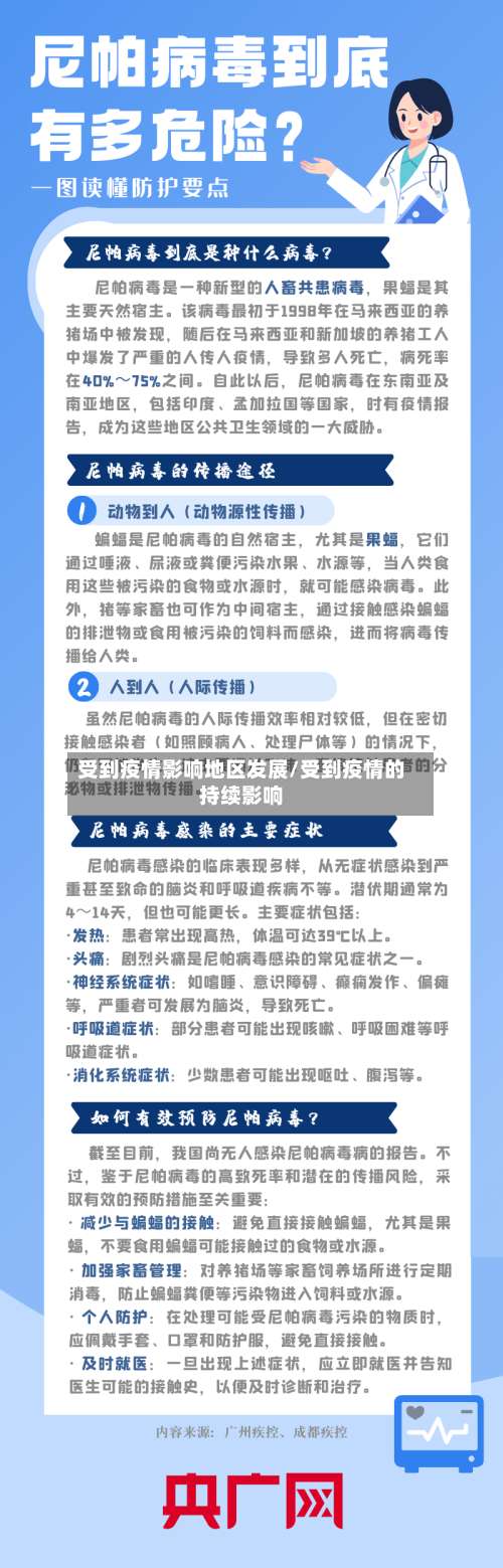 受到疫情影响地区发展/受到疫情的持续影响-第3张图片