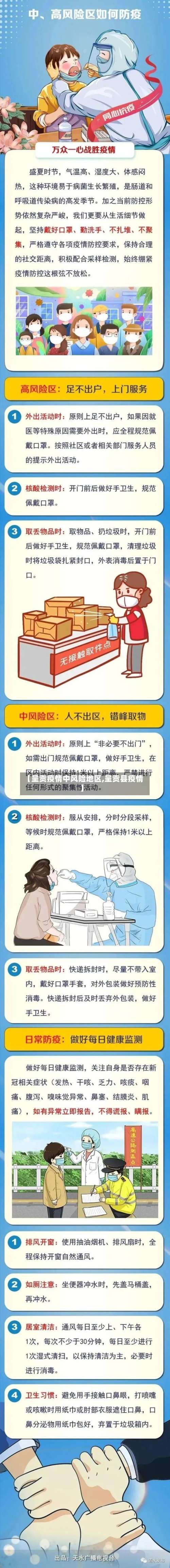 【呈贡疫情中风险地区,呈贡县疫情】-第2张图片