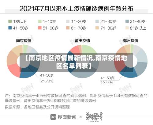 【南京地区疫情最新情况,南京疫情地区名单列表】-第1张图片