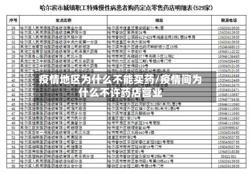 疫情地区为什么不能买药/疫情间为什么不许药店营业-第1张图片
