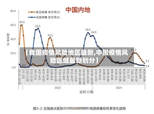 【我国疫情风险地区最新,中国疫情风险区域最新划分】-第1张图片