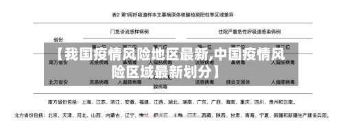【我国疫情风险地区最新,中国疫情风险区域最新划分】-第2张图片
