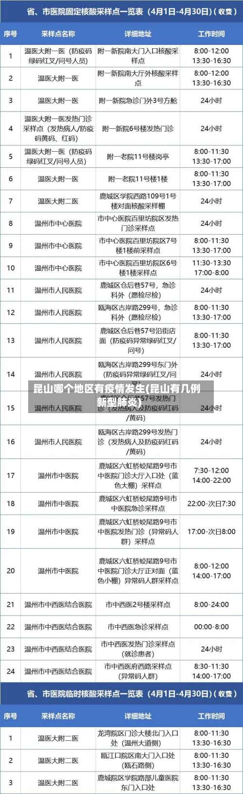 昆山哪个地区有疫情发生(昆山有几例新型肺炎)-第1张图片