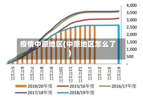 疫情中原地区(中原地区怎么了)-第2张图片