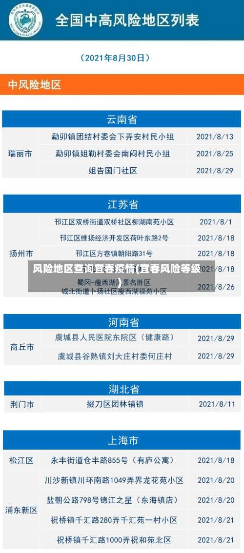 风险地区查询宜春疫情(宜春风险等级)-第1张图片