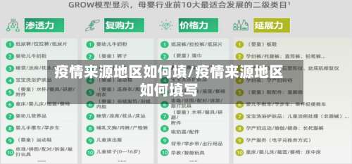 疫情来源地区如何填/疫情来源地区如何填写-第3张图片