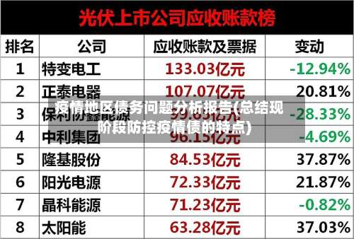 疫情地区债务问题分析报告(总结现阶段防控疫情债的特点)-第1张图片