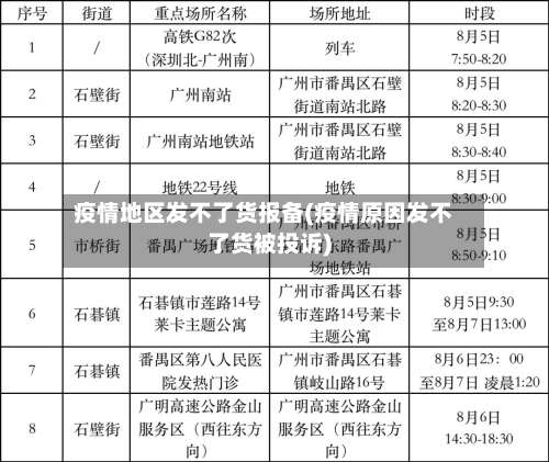 疫情地区发不了货报备(疫情原因发不了货被投诉)-第1张图片