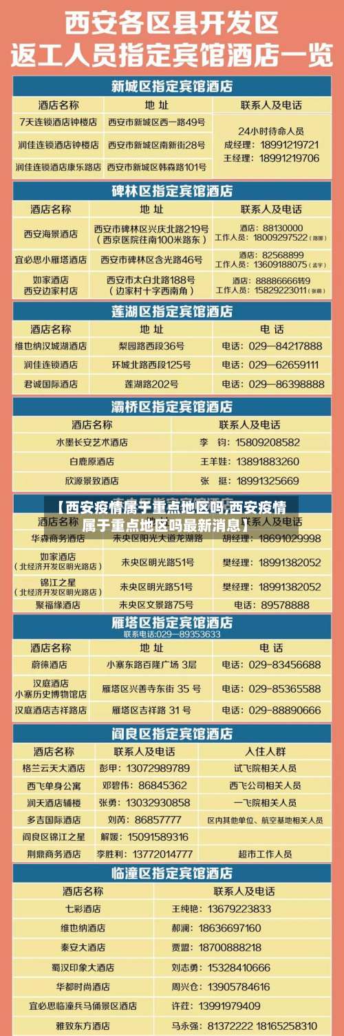 【西安疫情属于重点地区吗,西安疫情属于重点地区吗最新消息】-第3张图片