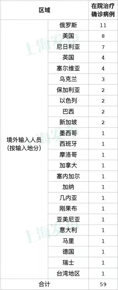 上海最新的疫情数据〃上海最新疫情情况报告-第1张图片