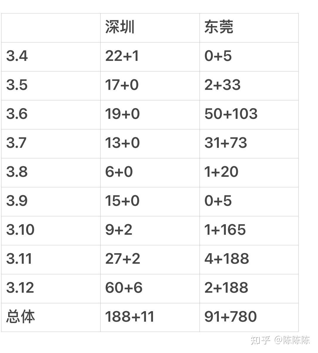 “31省区市新增本土确诊75例” 31省区市新增本土确诊75例疫情？-第3张图片