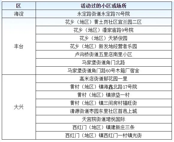 北京昨增本土确诊1例,北京昨日新增2例本土病例-第1张图片