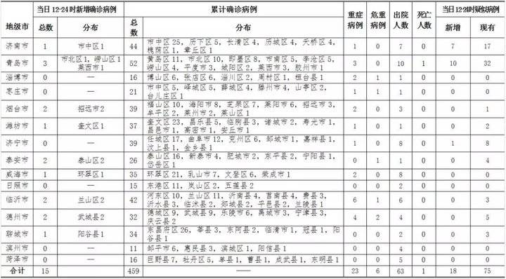 山东青岛莱西疫情最新今天.青岛莱西确诊-第1张图片