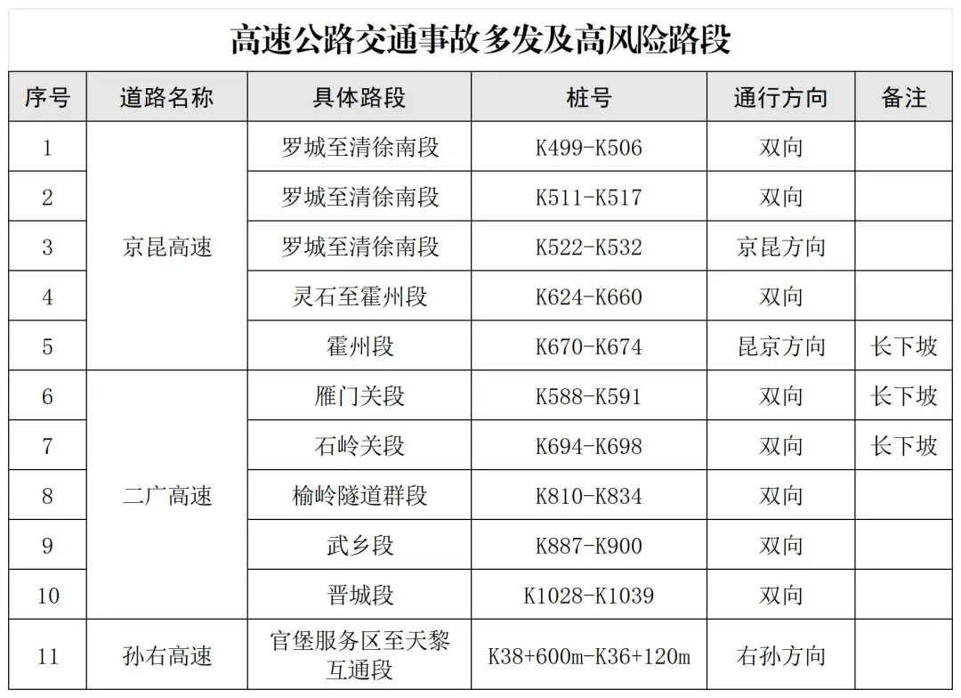 “清明节高速免费通行时间	” 清明节高速免费通行几天?？-第1张图片
