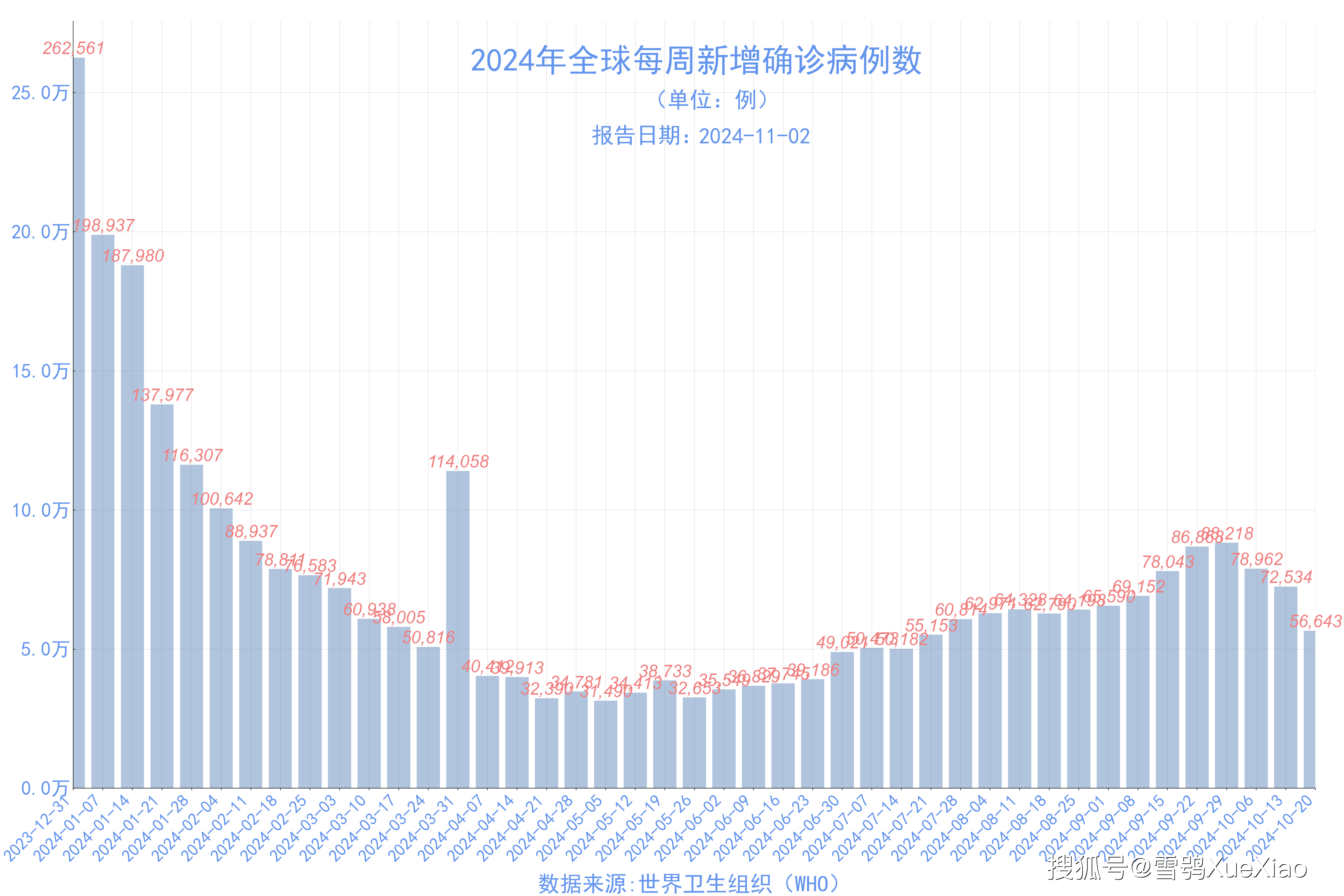 “31省区市新增确诊12例	” 31省区市新增11例确诊病例？-第1张图片
