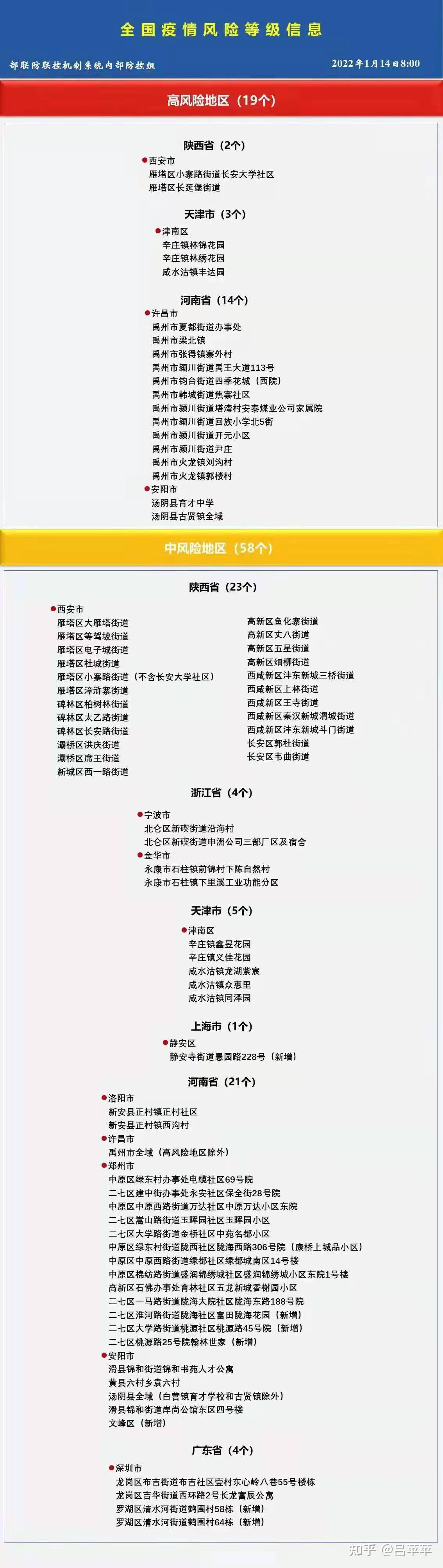 “上海一小区升中风险” 上海一地升级为中风险地区？-第2张图片