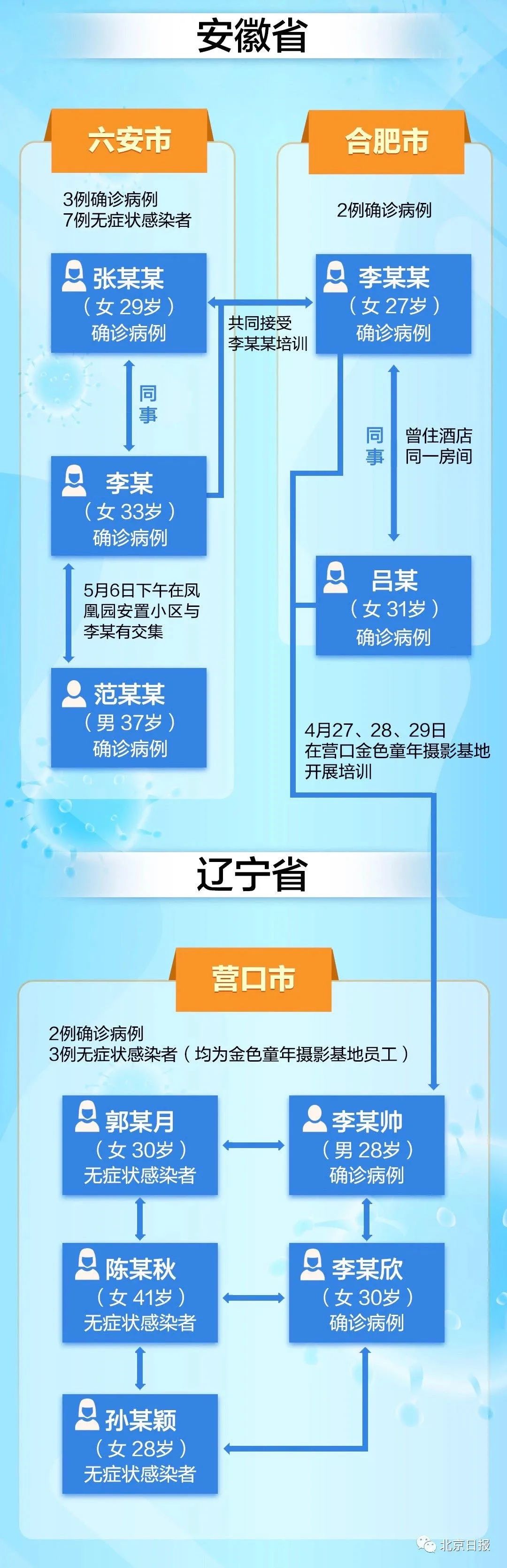 石家庄新增14例本土病例,石家庄新增44例本土确诊轨迹-第3张图片