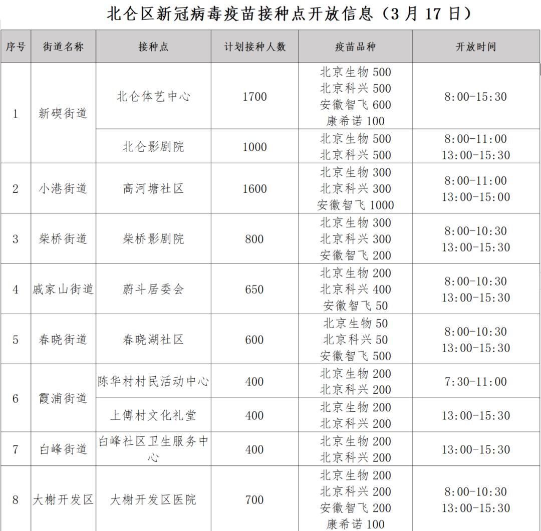 石家庄高风险地区名单最新〃石家庄一地高风险-第2张图片