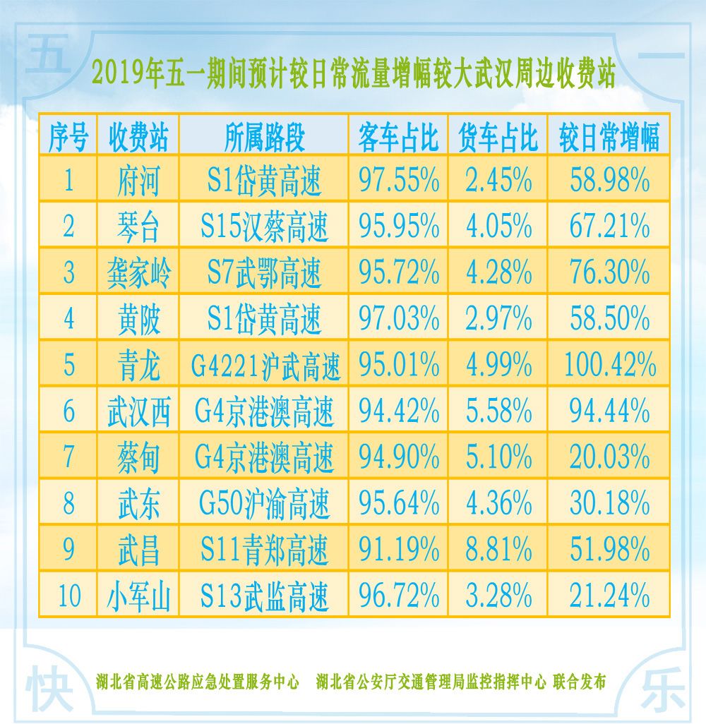 「五一高速免费时段」〃五一高速免费时段怎么算-第1张图片